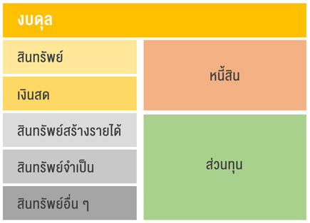 Inv_สำรวจสินทรัพย์ตัวเองก่อนคิดว่าจะลงทุนอะไร_01