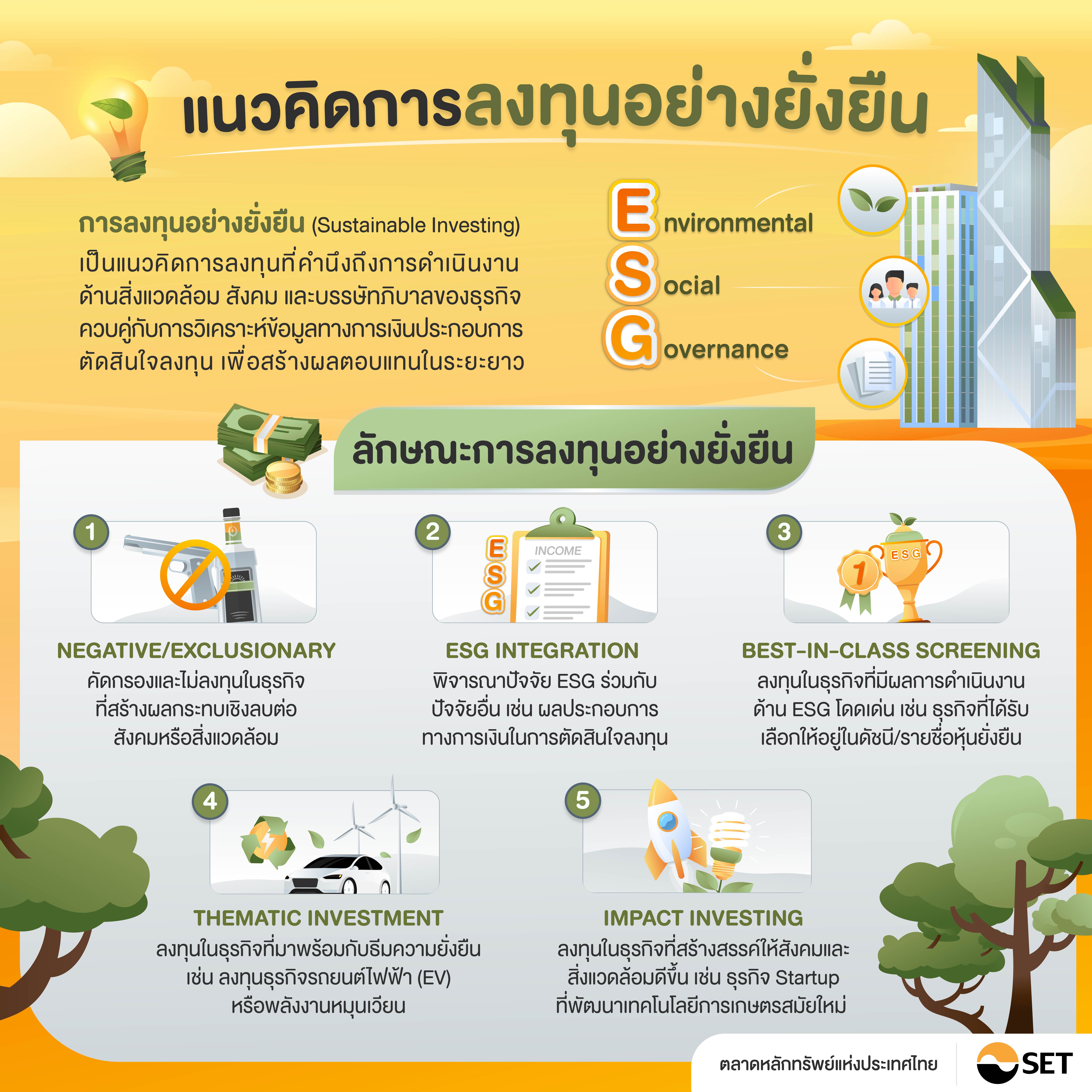 Inv_ESG การลงทุนในโลกยุคใหม่_01