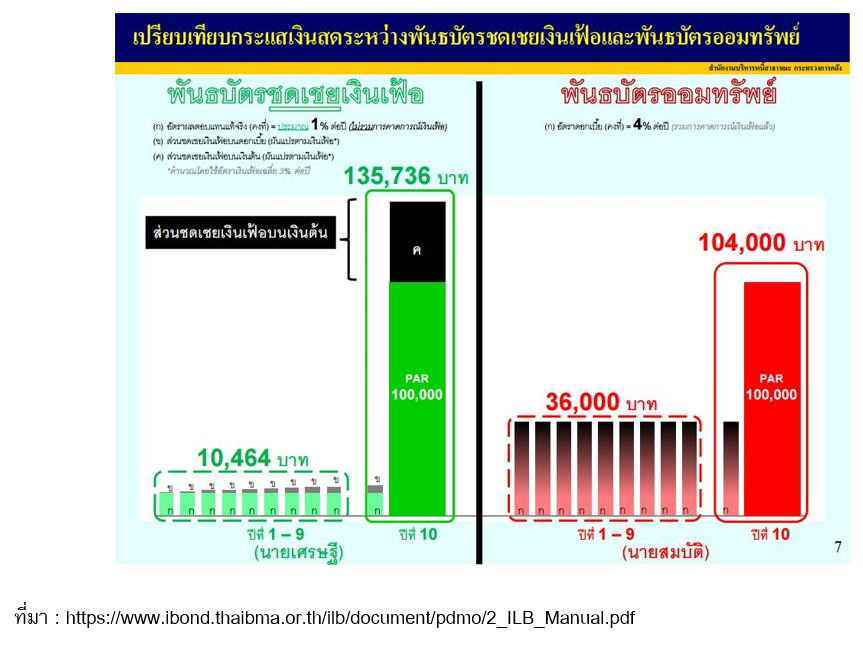 Inv_3กองทุนรวมพิชิตเงินเฟ้อ_01