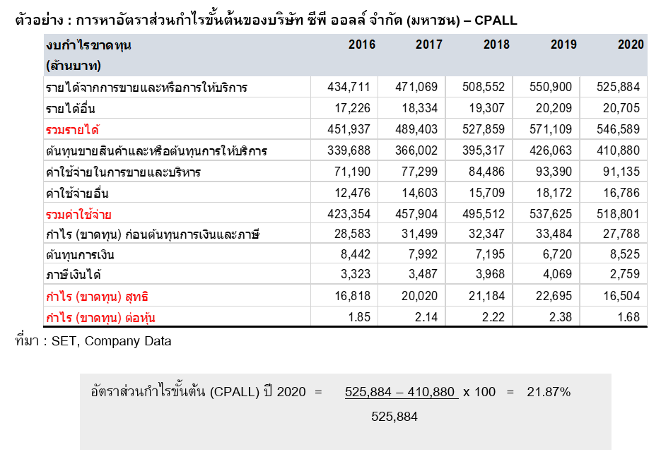 Inv_อัตราส่วนกำไรขั้นต้น ตัวเลขมหัศจรรย์_02