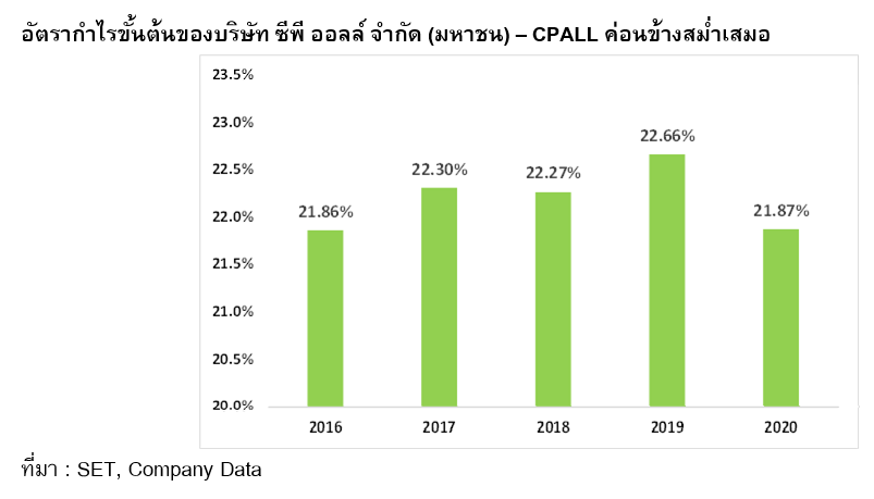 Inv_อัตราส่วนกำไรขั้นต้น ตัวเลขมหัศจรรย์_03