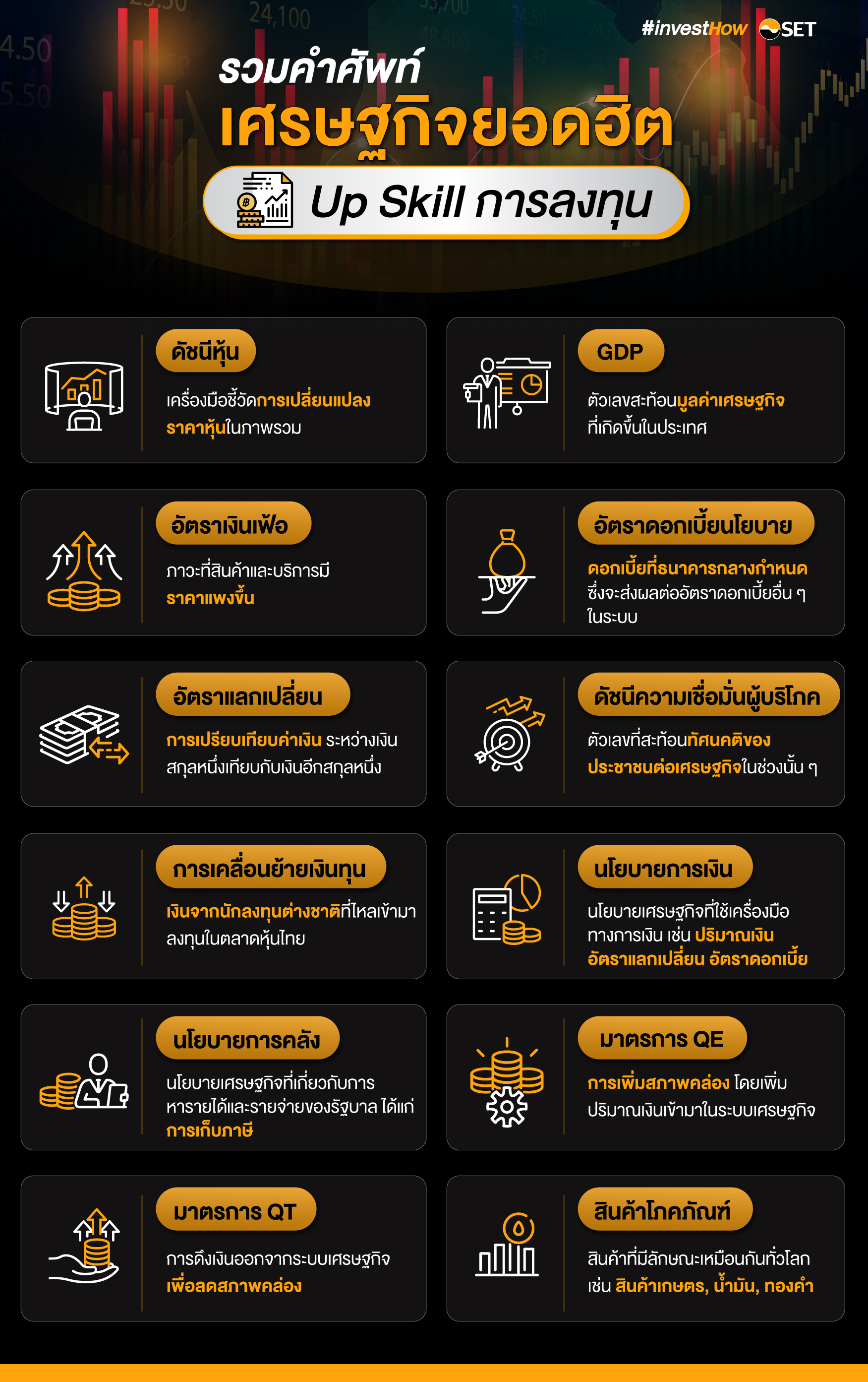 คำศัพท์เศรษฐกิจการลงทุน