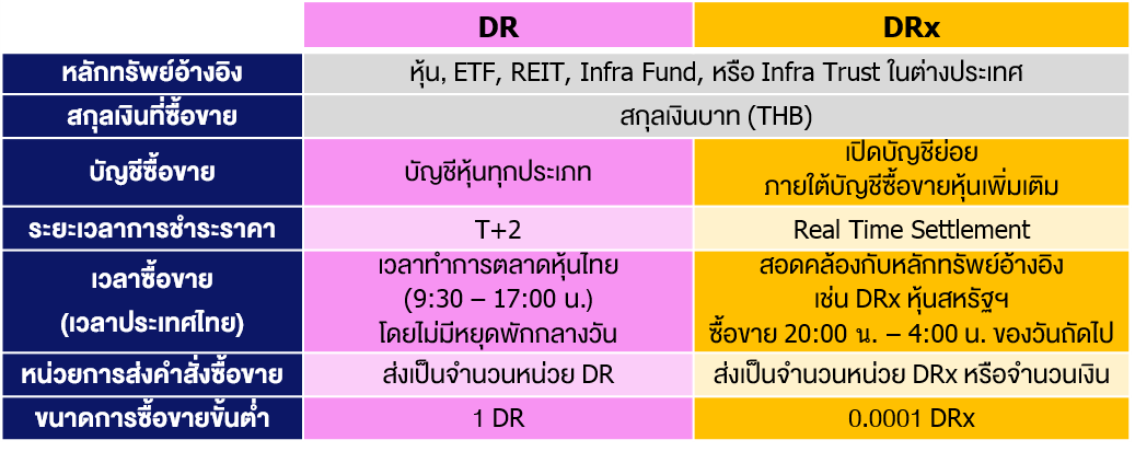 ตารางเปรียบเทียบ.jpg