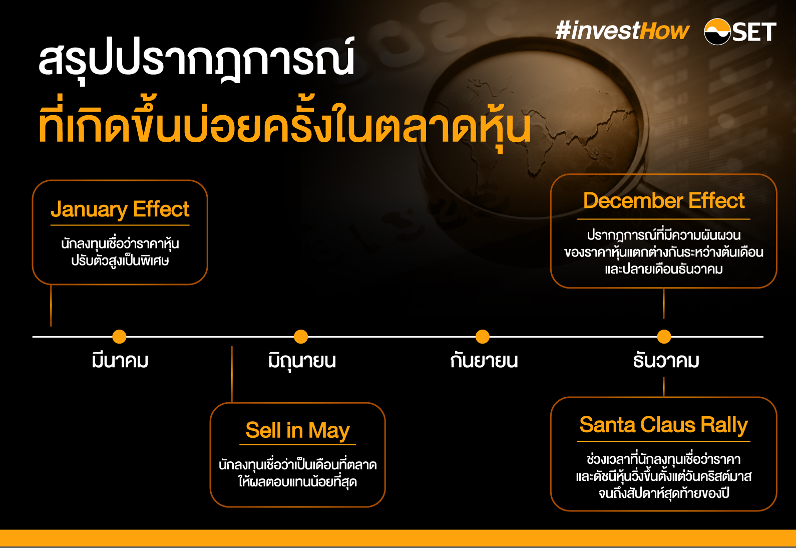 สรุปปรากฎการณ์ในตลาดหุ้น