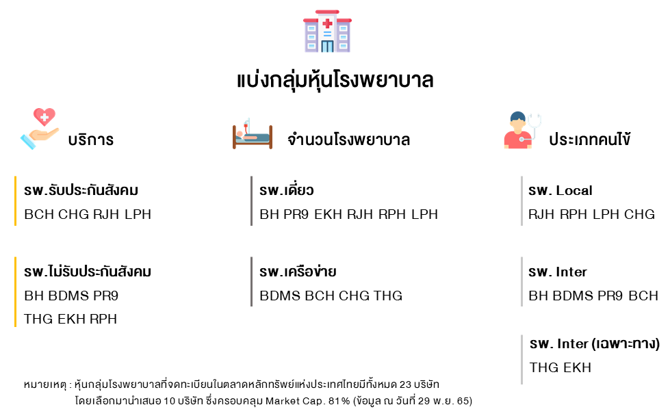 Inv_เลือกหุ้นกลุ่มโรงพยาบาลด้วย ESG_01