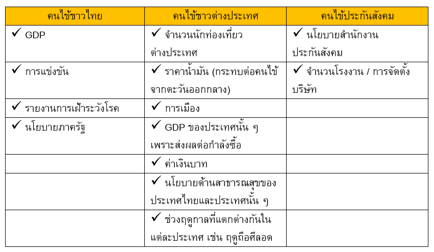 Inv_เลือกหุ้นกลุ่มโรงพยาบาลด้วย ESG_02