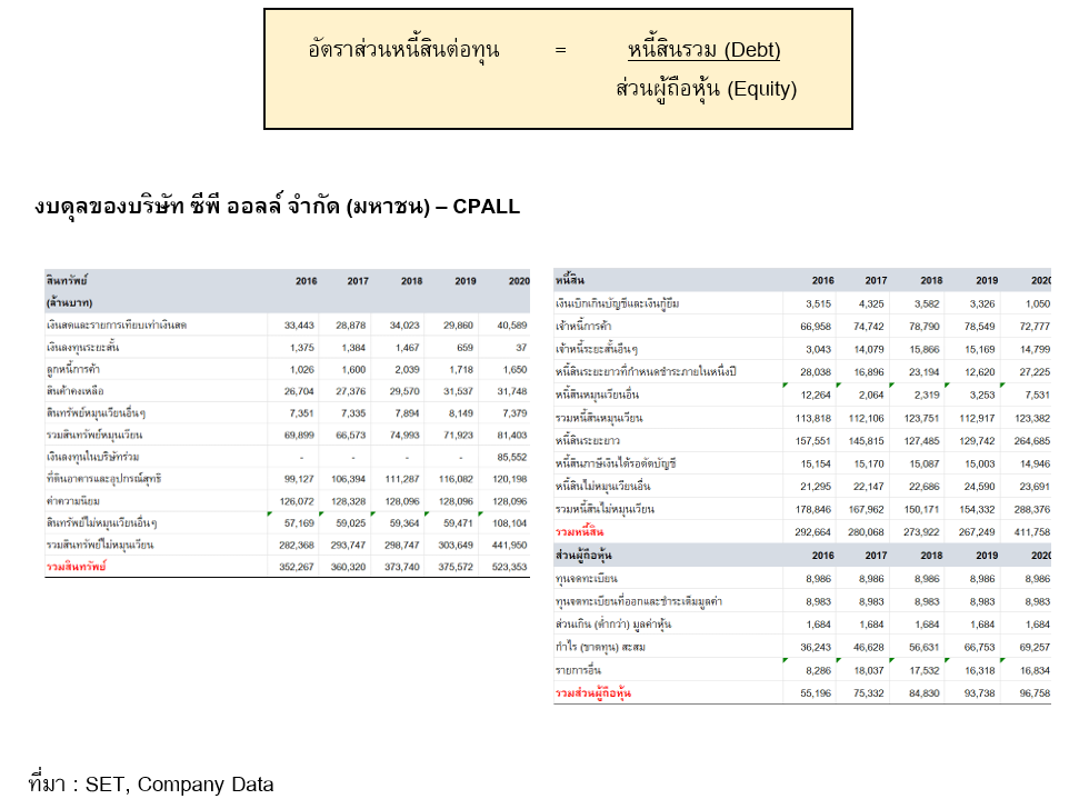 Inv_ฐานะทางการเงินของบริษัทไม่ได้บอกแค่ความมั่นคงทางการเงินตอน2_01