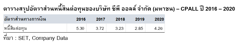 Inv_ฐานะทางการเงินของบริษัทไม่ได้บอกแค่ความมั่นคงทางการเงินตอน2_02