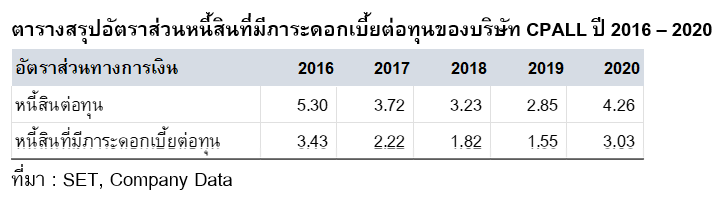Inv_ฐานะทางการเงินของบริษัทไม่ได้บอกแค่ความมั่นคงทางการเงินตอน2_04