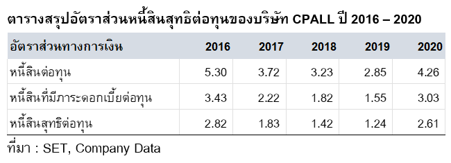 Inv_ฐานะทางการเงินของบริษัทไม่ได้บอกแค่ความมั่นคงทางการเงินตอน2_06