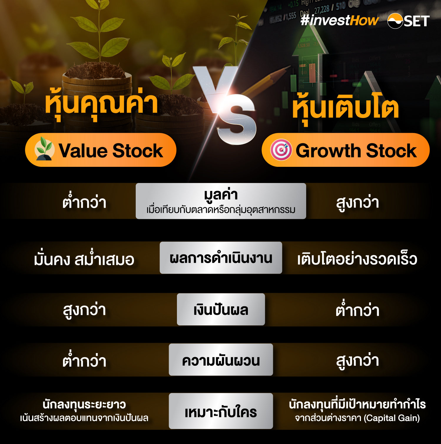 หุ้นคุณค่า หรือ หุ้นเติบโต