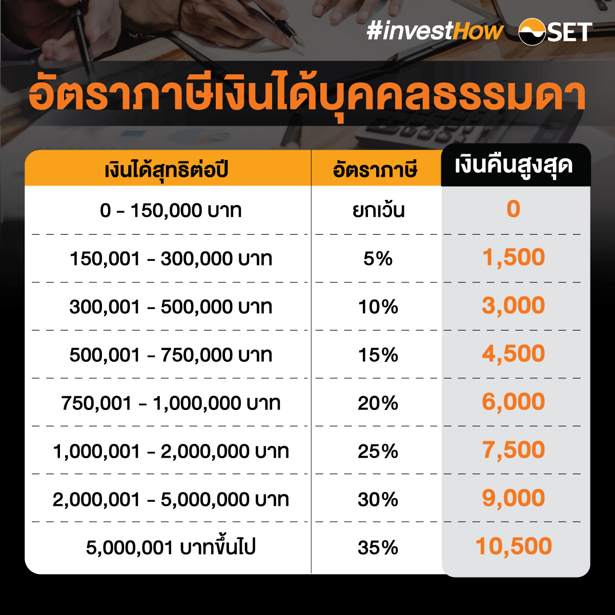SET-investhow_ซื้อขายหุ้นลดหย่อนภาษี - ตาราง