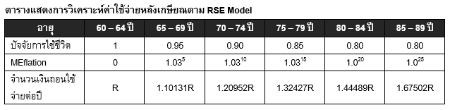 Inv_จัดการเงินหลังเกษียณด้วยกลยุทธ์เงิน 3 กอง_04