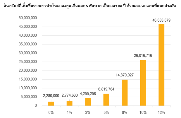 Inv_สินทรัพย์ลงทุน สิ่งที่ต้องรู้เพื่ออิสรภาพทางการเงิน_01