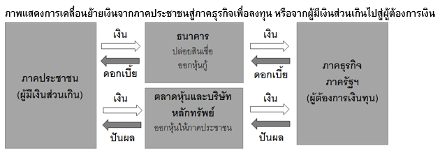 Inv_สินทรัพย์ลงทุน สิ่งที่ต้องรู้เพื่ออิสรภาพทางการเงิน_02