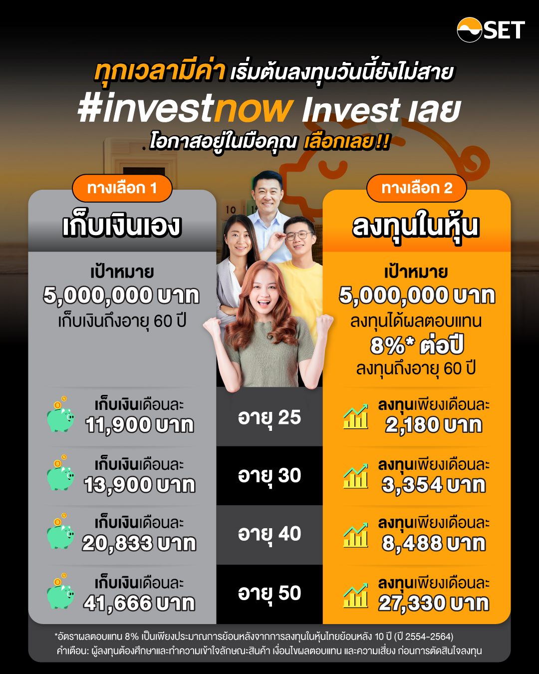 Info_ทุกเวลามีค่า เริ่มต้นลงทุนวันนี้ยังไม่สาย Invest Now - Invest เลย