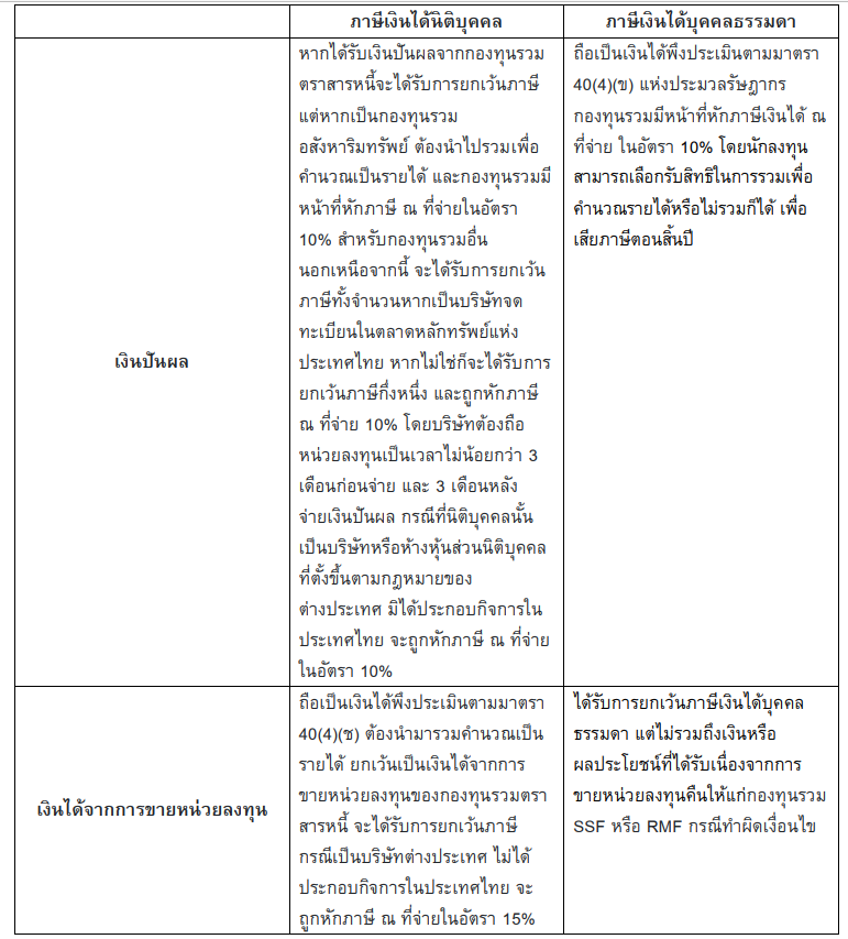 Inv_ภาษีที่เกี่ยวข้องกับการลงทุนกองทุนรวม_01