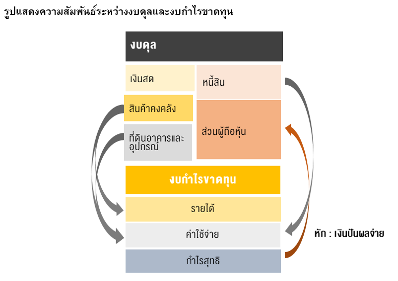 Inv_งบการเงิน ลายแทงเลือกหุ้นตัวแรก_01