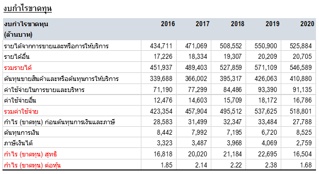 Inv_งบการเงิน ลายแทงเลือกหุ้นตัวแรก_03