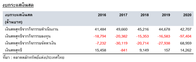 Inv_งบการเงิน ลายแทงเลือกหุ้นตัวแรก_04