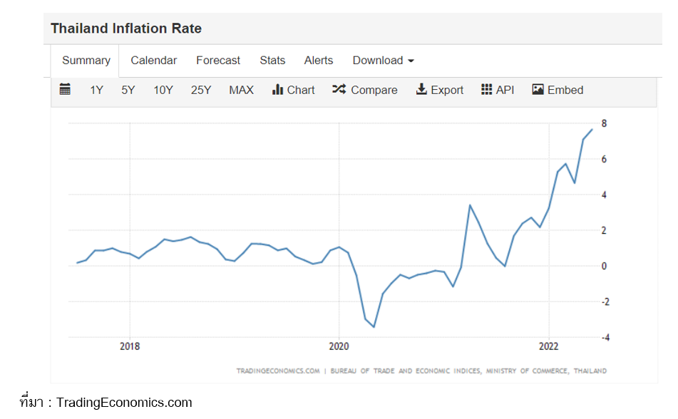 Inv_หุ้นกลุ่มที่น่าสะสมช่วงเงินเฟ้อ สไตล์ VI_01