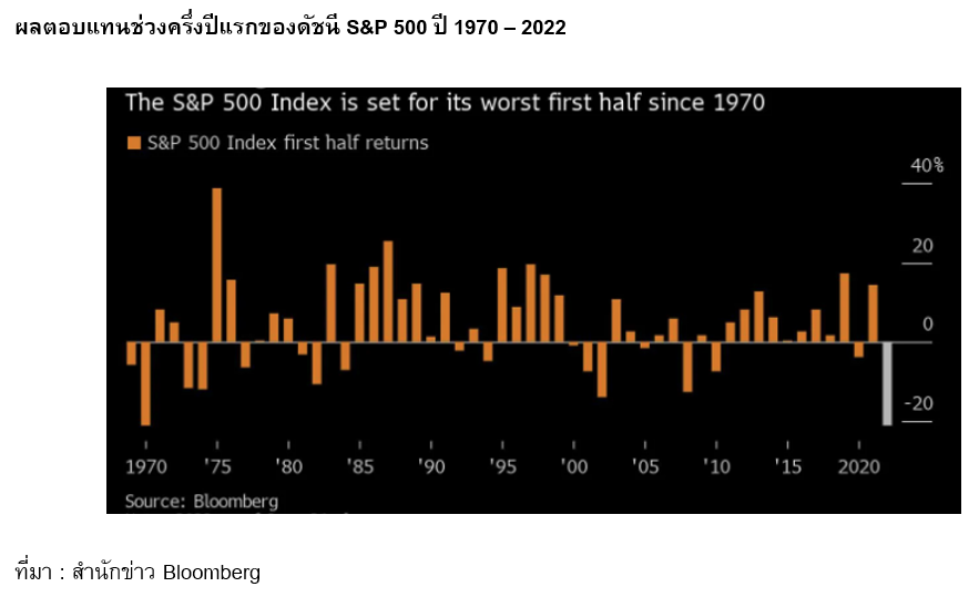 Inv_เศรษฐกิจใกล้ถดถอย ควรขายหุ้นก่อนดีหรือไม่_01