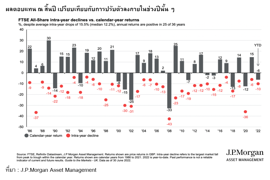 Inv_เศรษฐกิจใกล้ถดถอย ควรขายหุ้นก่อนดีหรือไม่_02