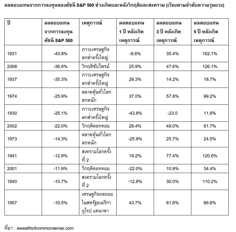 Inv_เศรษฐกิจใกล้ถดถอย ควรขายหุ้นก่อนดีหรือไม่_03