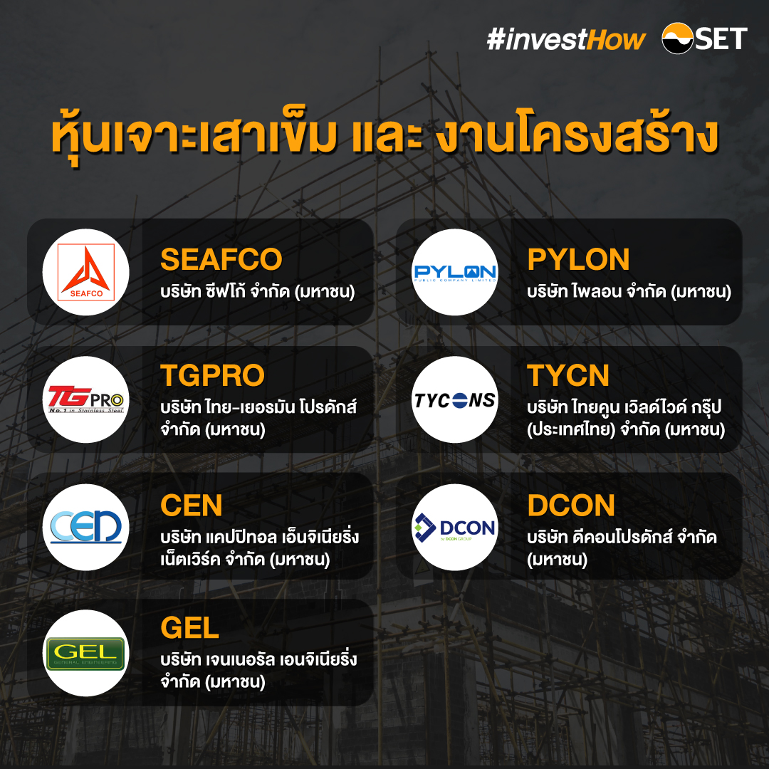 SET-investHow_Stock-build-a-house_Revised1-01