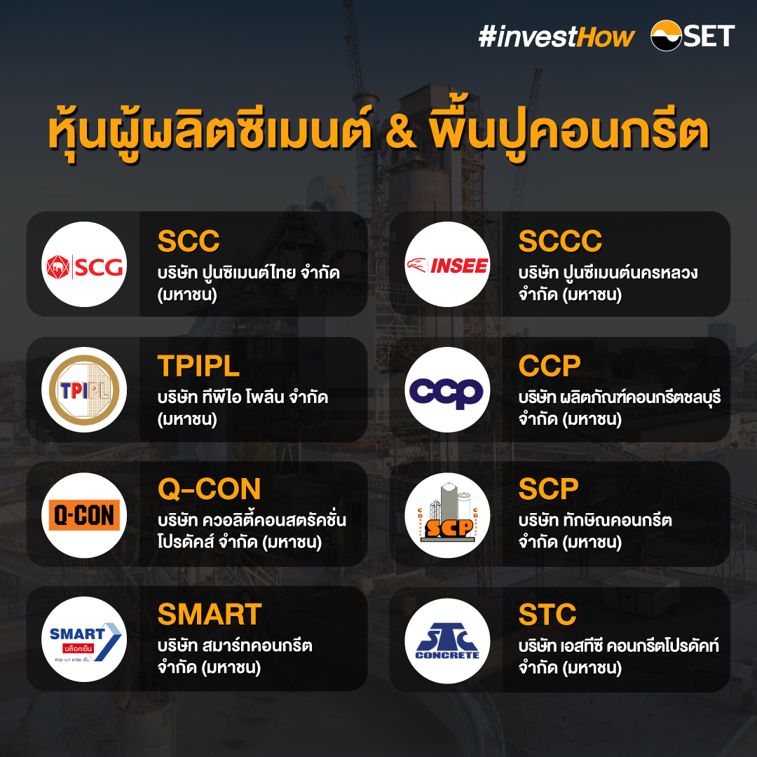 รู้ไหม? สร้างบ้าน 1 หลัง ใช้หุ้นตัวไหนบ้าง - Set Investnow