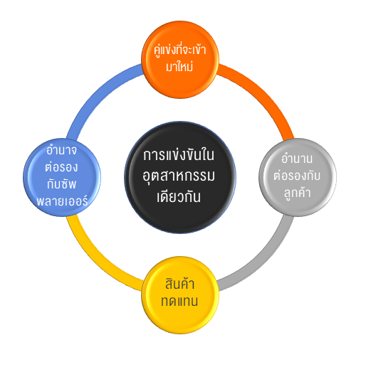 Inv_มาเลือกหุ้นลงทุนตัวแรกกัน_01