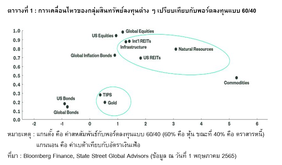 Inv_ลงทุนสู้เงินเฟ้อด้วยกองทุนรวมโครงสร้างพื้นฐาน_01