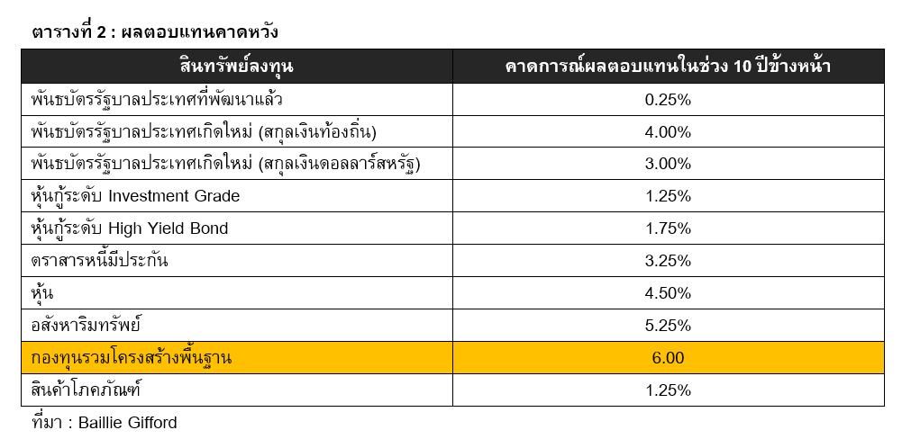 Inv_ลงทุนสู้เงินเฟ้อด้วยกองทุนรวมโครงสร้างพื้นฐาน_02