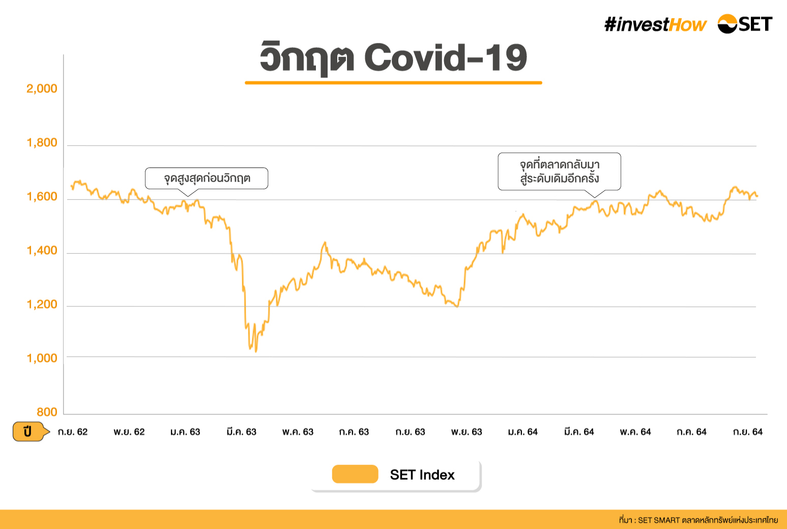 SET-investhow_PhotoAlbum_สถิติ-Set-index-3