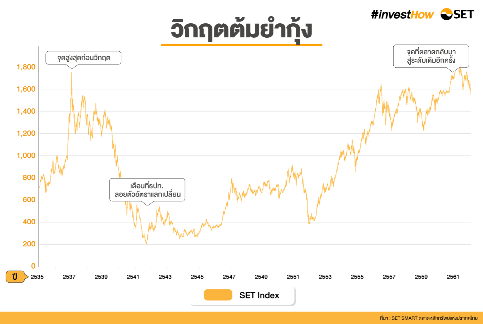SET-investhow_PhotoAlbum_สถิติ-Set-index-1