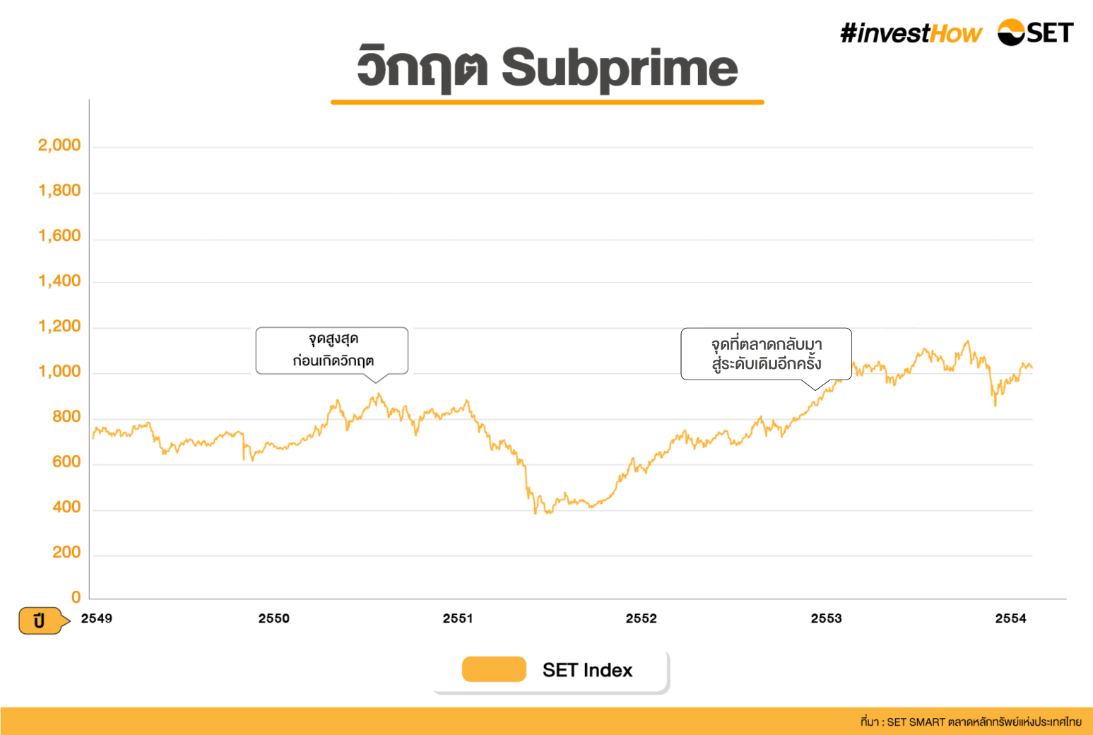 SET-investhow_PhotoAlbum_สถิติ-Set-index-2