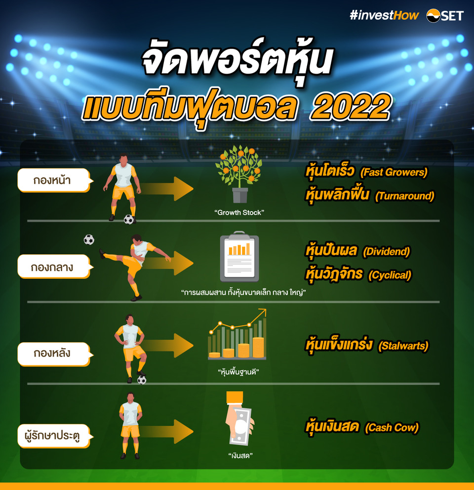 SETivesthow_สูตรจัดพอร์ตหุ้นแบบทีมฟุตบอล_final