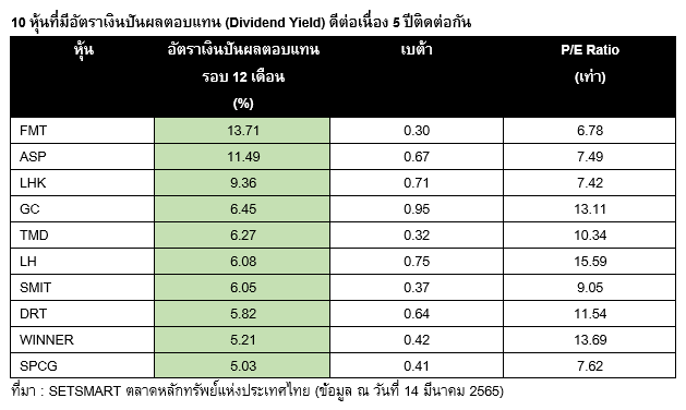 Inv_10 หุ้นปันผลเด่น ดีต่อเนื่อง 5 ปีติดต่อกัน_01