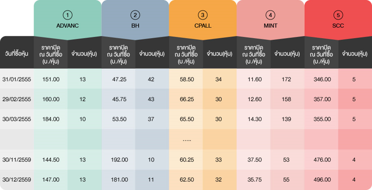 PF-investing-in-stocks-with-dca-strategy_01