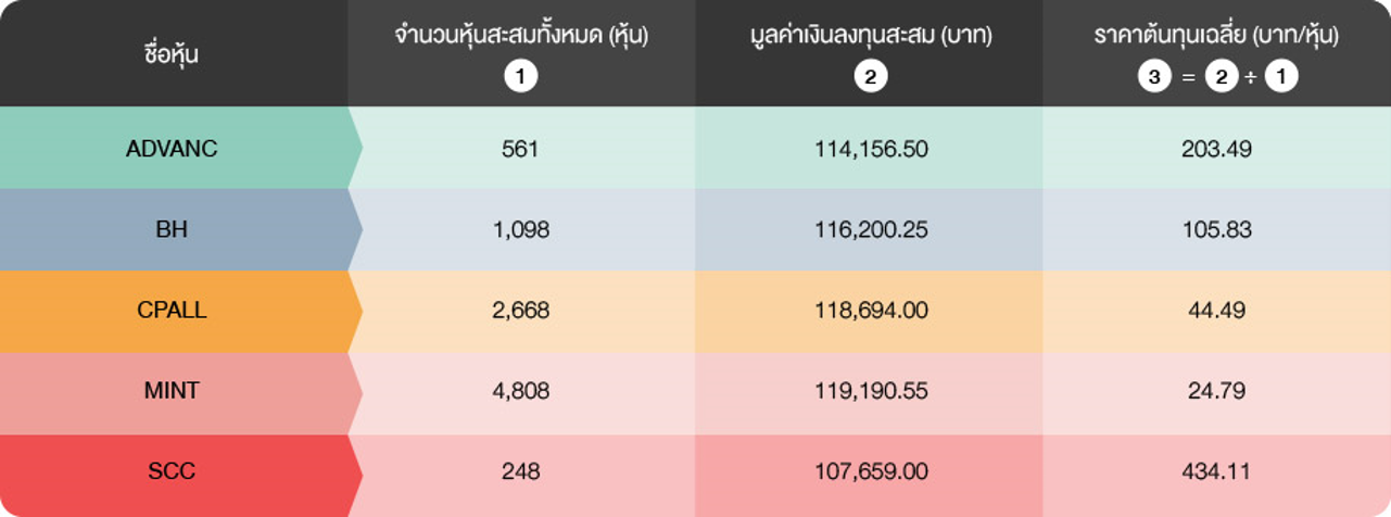 PF-investing-in-stocks-with-dca-strategy_02