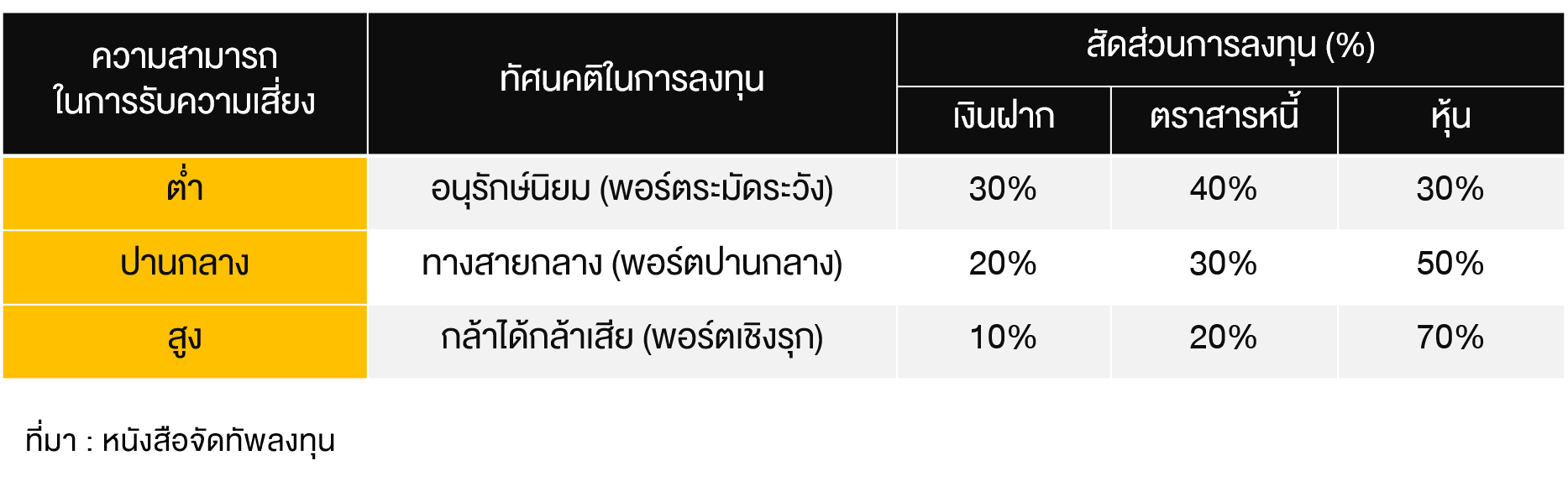 INV-how-to-manage-your-portfolio-on-your-own_02
