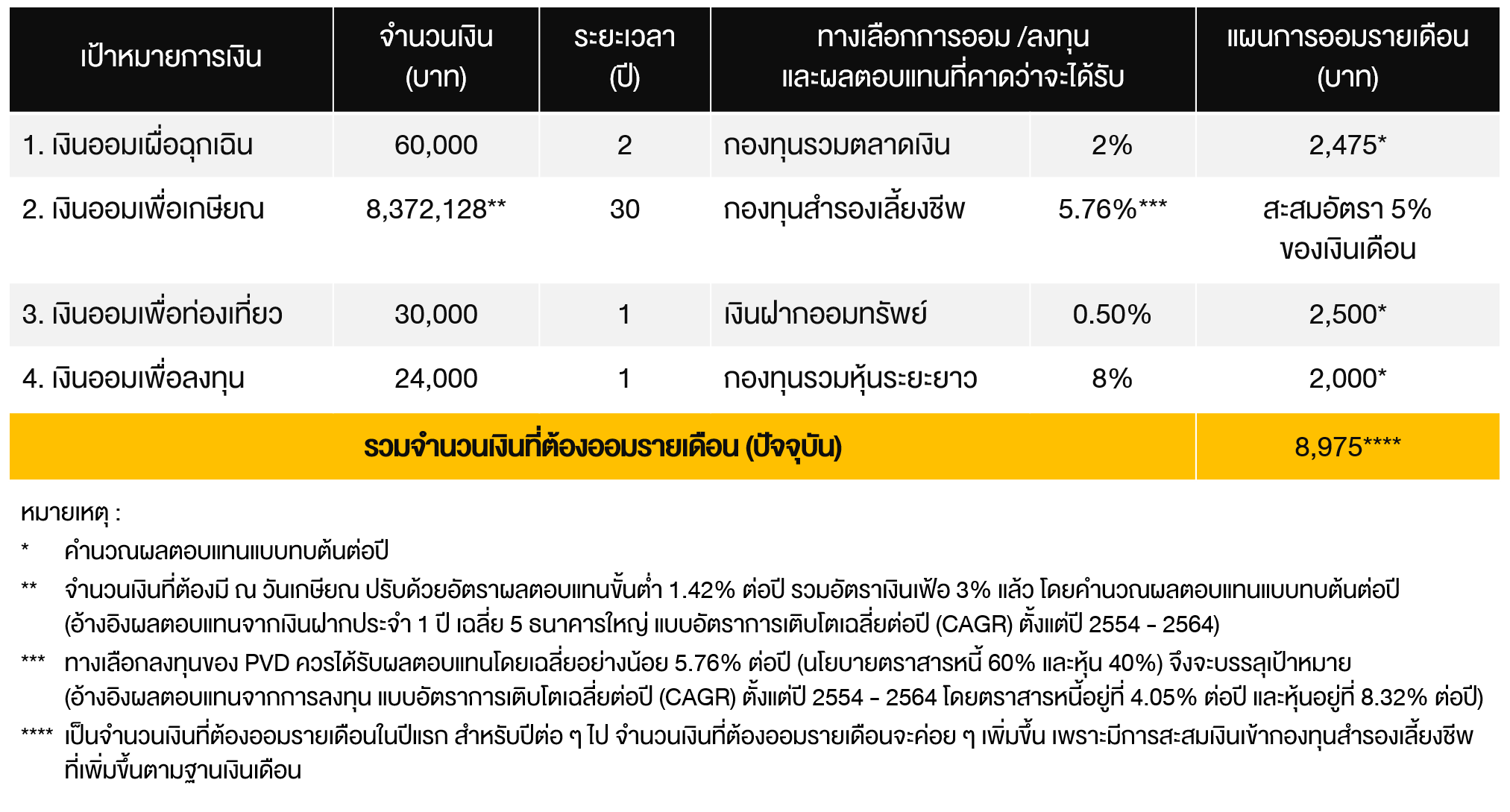PF-how-to-save-and-accumulate-wealth-as-a-salaryman_02