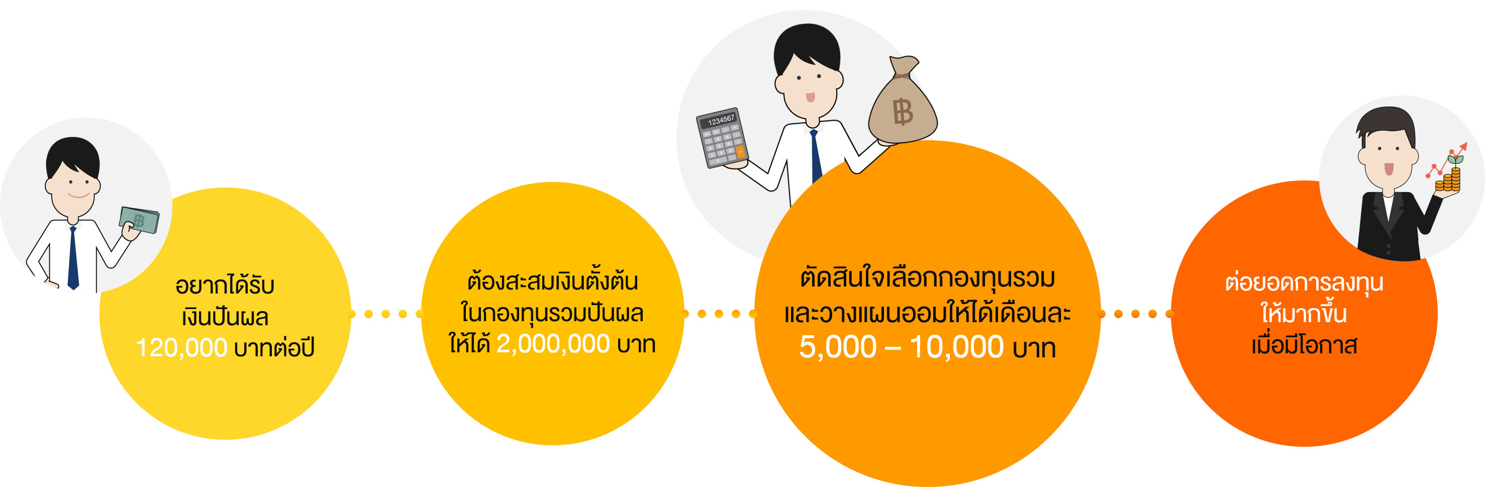 INV-simple-ways-to-be-wealthy-with-passive-income-from-mutual-funds_02