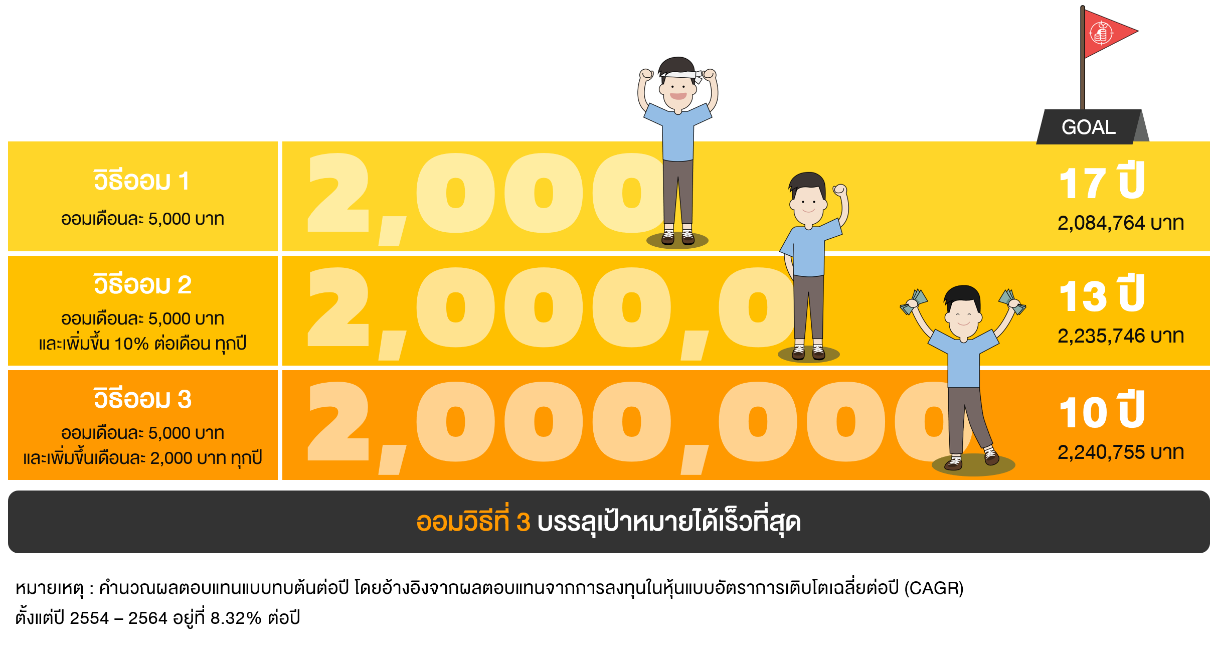 INV-simple-ways-to-be-wealthy-with-passive-income-from-mutual-funds_03