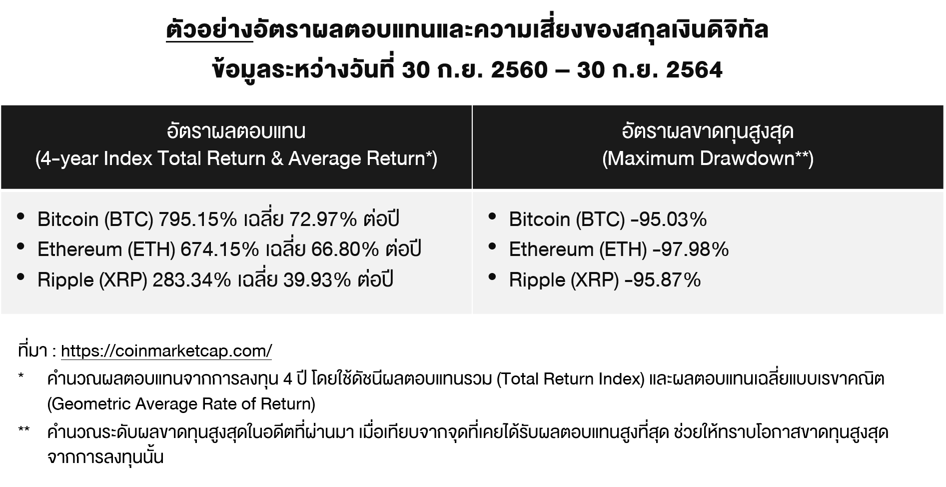 INV-getting-to-know-digital-assets_01