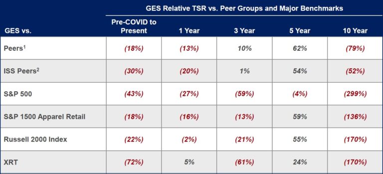 Guess_performance-768x349