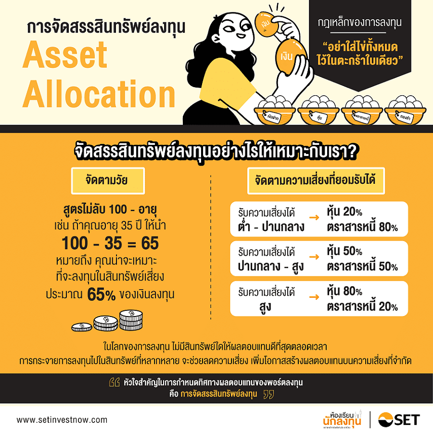 TSI_Article_178_Inv_ความสำคัญของการจัดสรรสินทรัพย์เพื่อลงทุน_Info