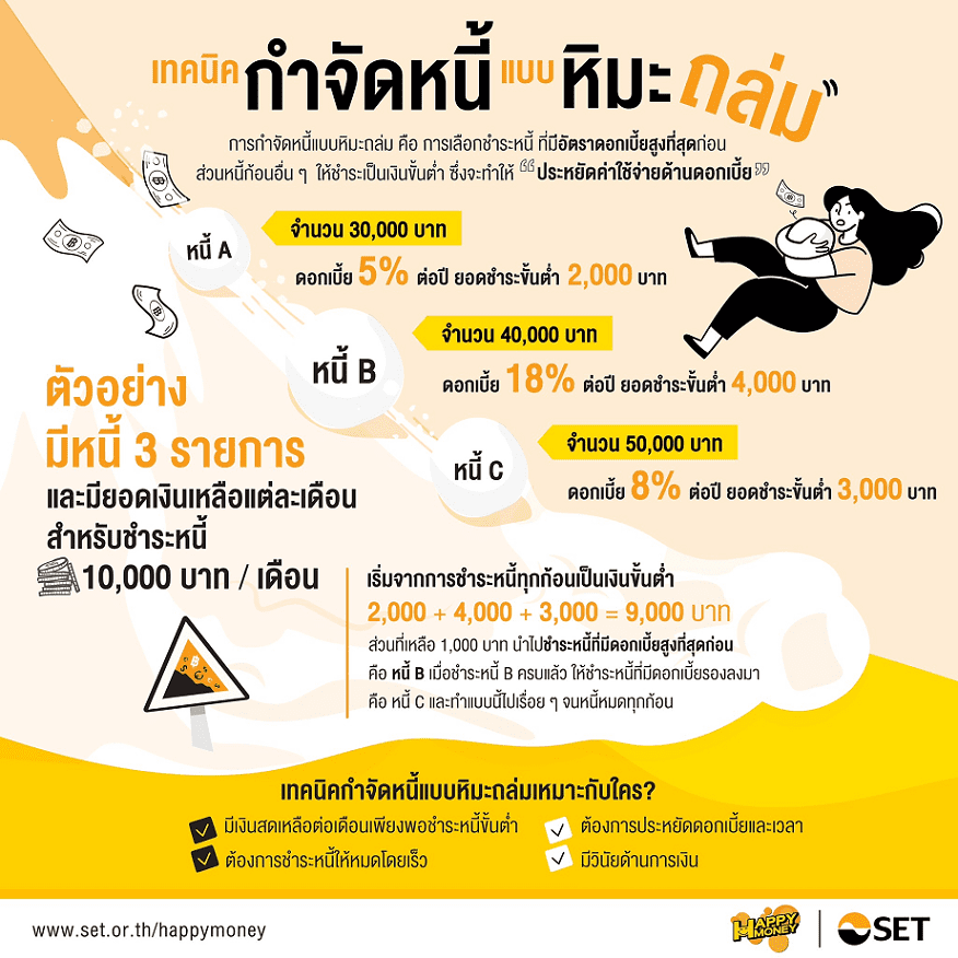 PF_เทคนิคกำจัดหนี้แบบหิมะถล่ม_Info