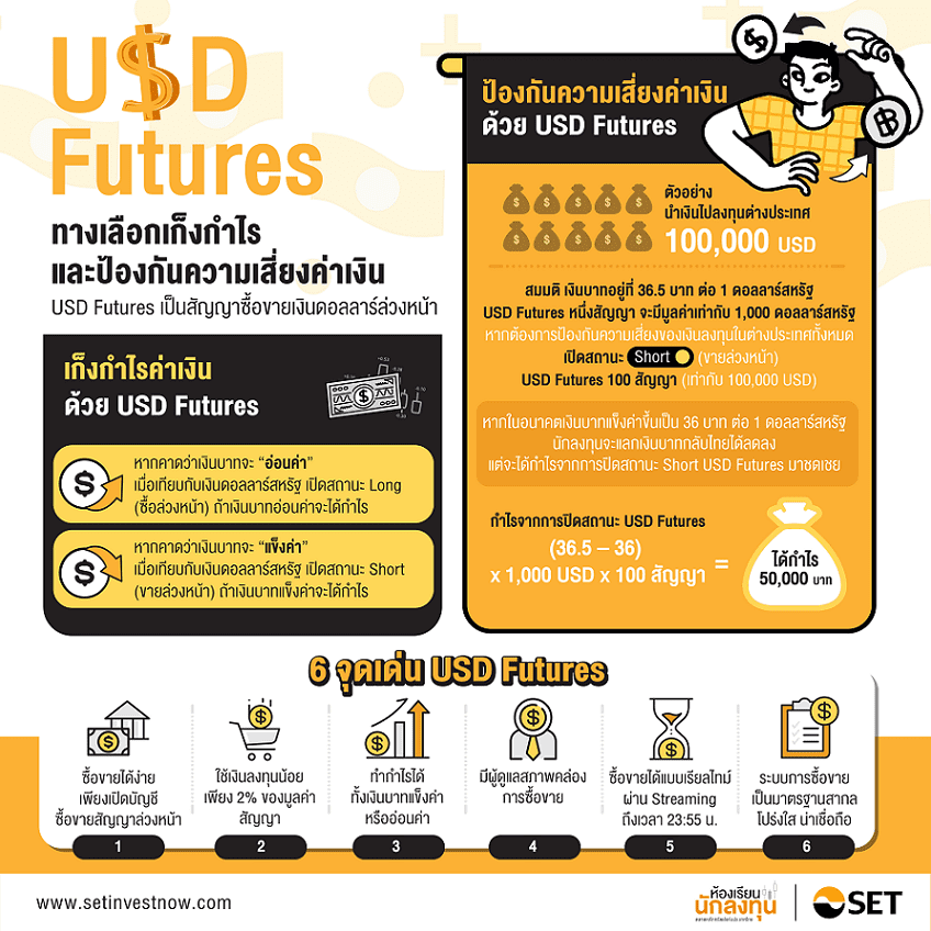 Inv_USD-Futuresอีกทางเลือกเพื่อเก็งกำไร ป้องกันความเสี่ยงค่าเงิน_Info