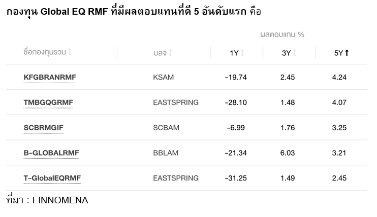 Inv_SSF RMFกองไหนดี กองไหนน่าลงทุน_02